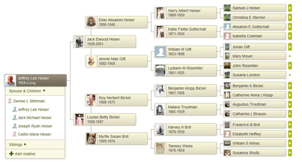 Heiser-Gift / Bickel-Brill Family Tree