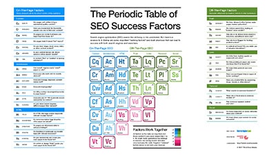 SEO Periodic Chart
